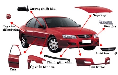 Tại sao nên lắp đặt phụ kiện ô tô?